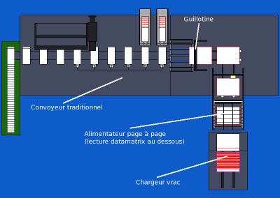 Automatique cheque