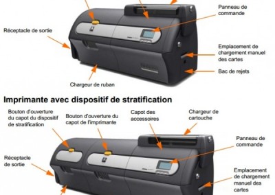 Printer Zebra ZXP7 color, RFid, Hico.